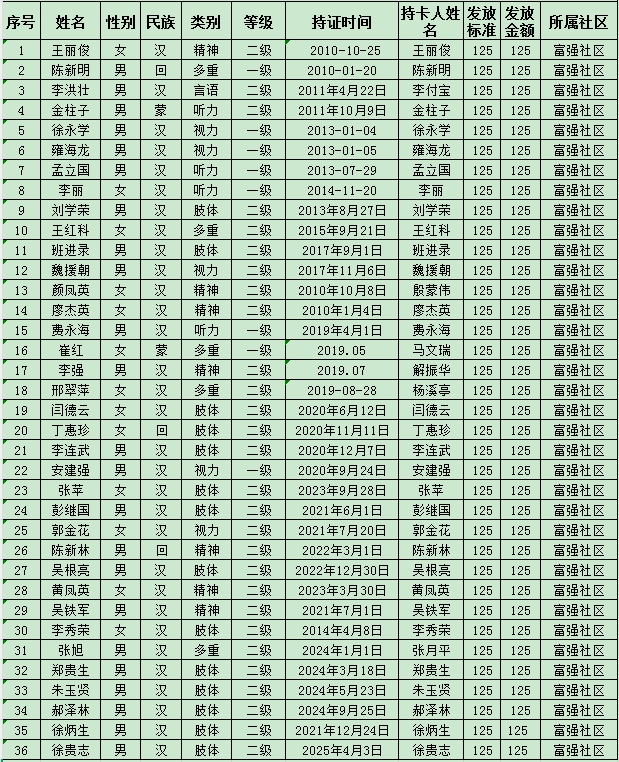 重度护理.png