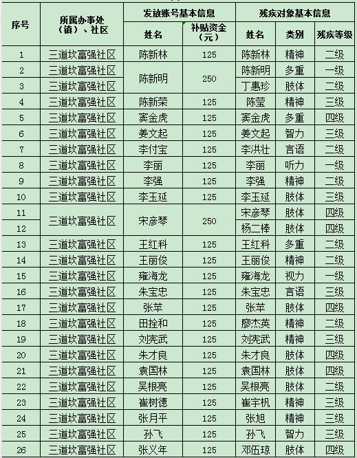 低保生活补贴.png