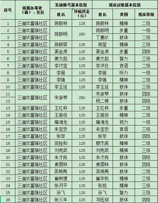 残疾.png