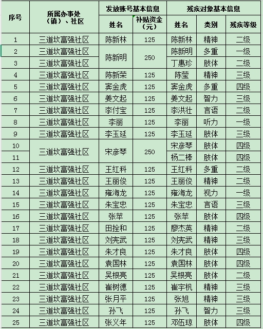 残疾低保.png