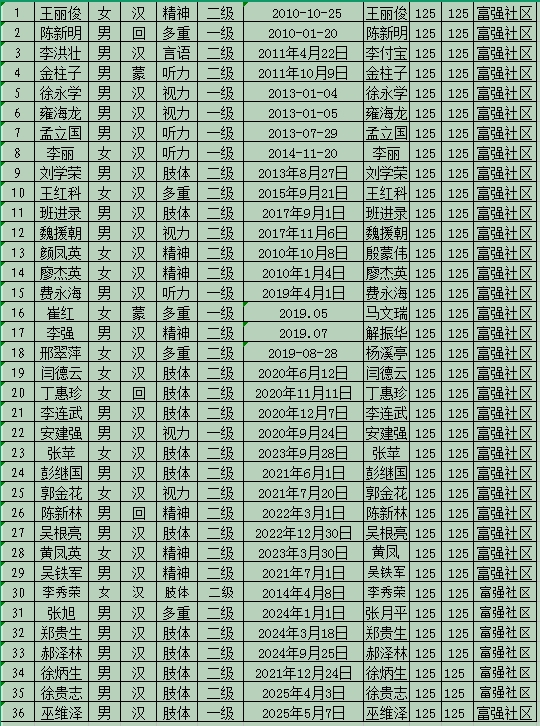 残疾补贴.png