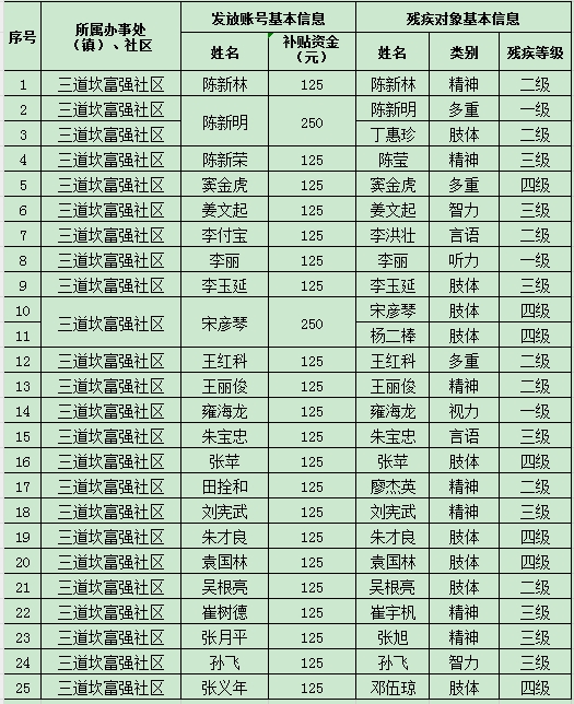 残疾低保.png