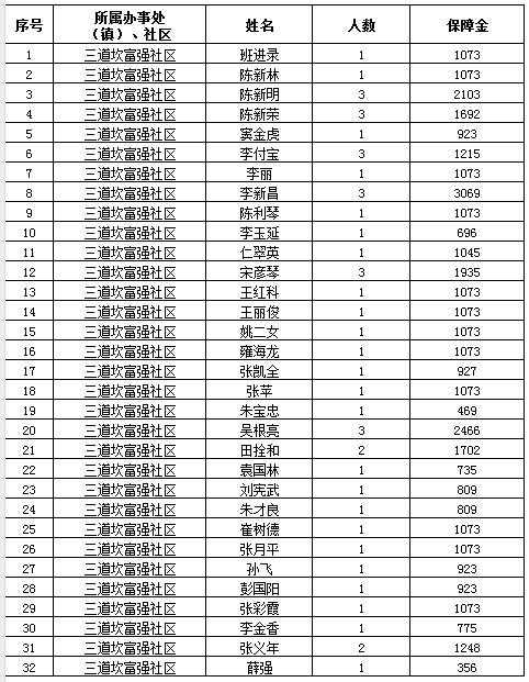 低保花名.png