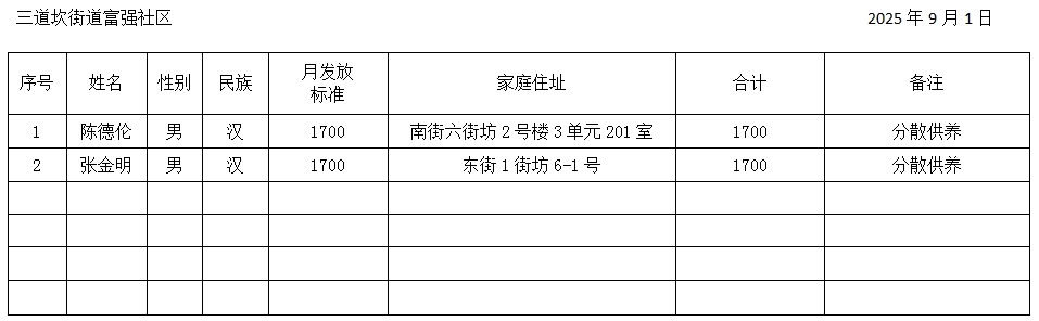 特困人员.png