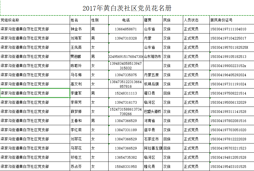 2017年黄白茨社区党员花名册