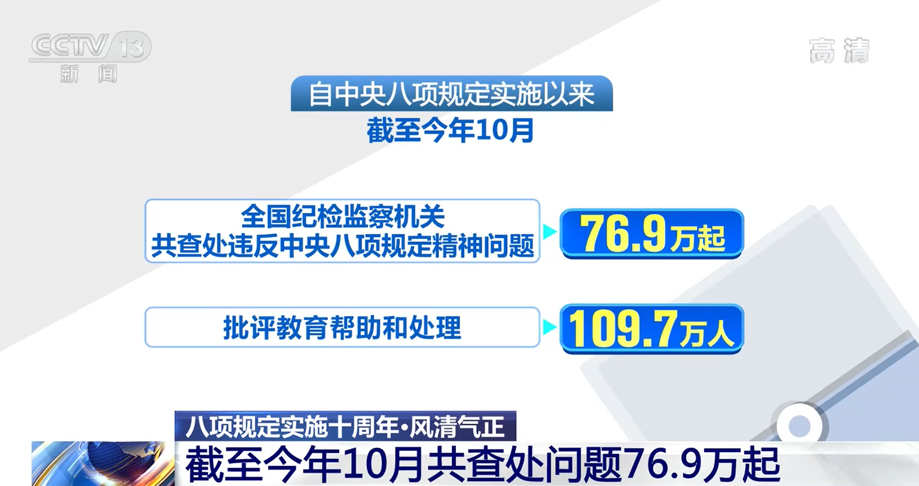 八项规定