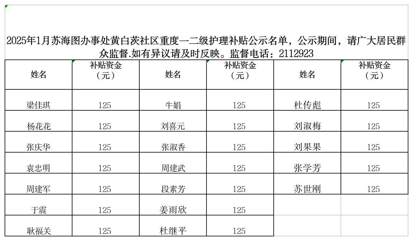 2025年1月苏海图重度残疾人护理补贴.png