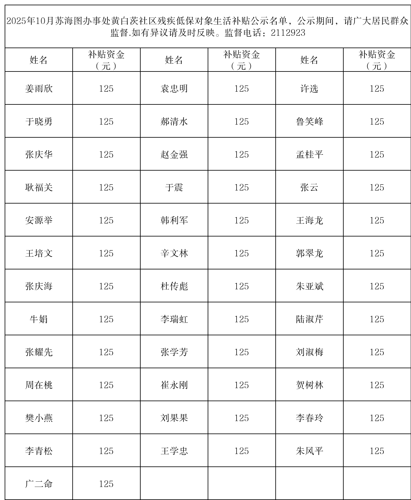 10月苏海图街道黄白茨社区低保残疾人生活补贴 (1).png