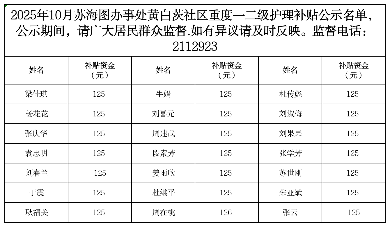10月苏海图街道黄白茨社区重度残疾人护理补贴.png