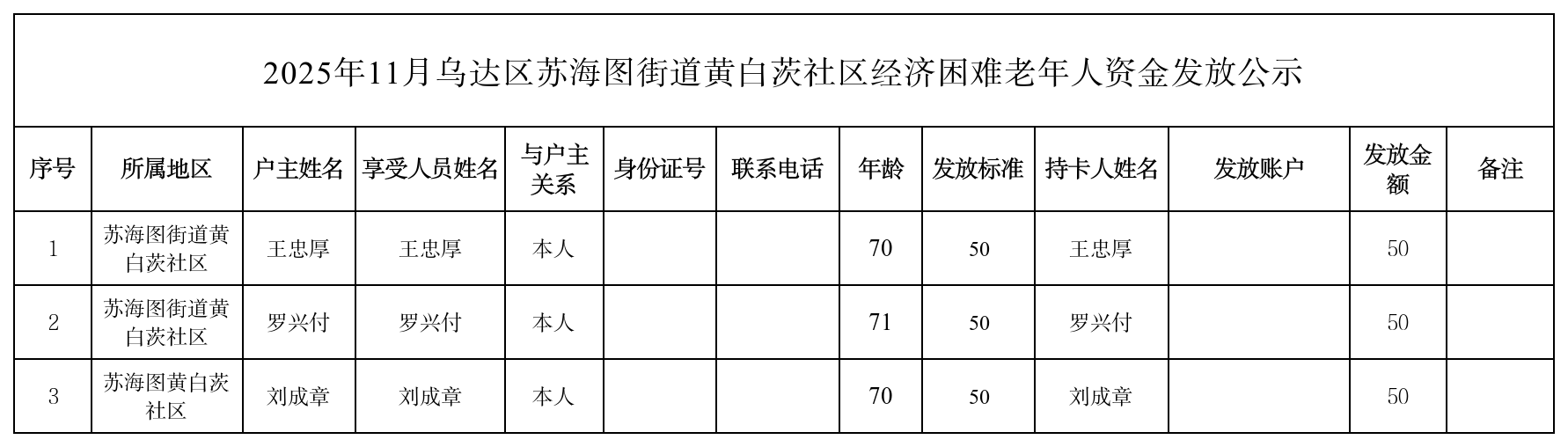 11月苏海图街道黄白茨社区经济困难名单_发放表.png