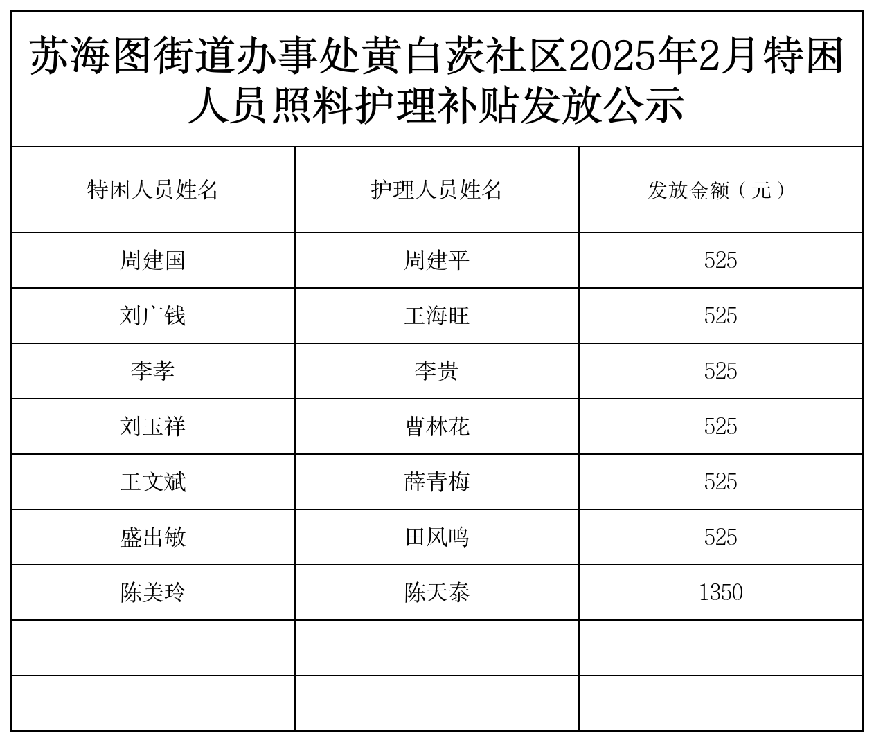 特困2月报表.png