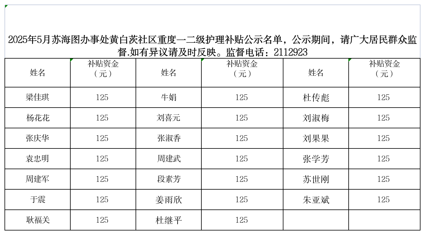 2025年5月苏海图重度残疾人护理补贴.png