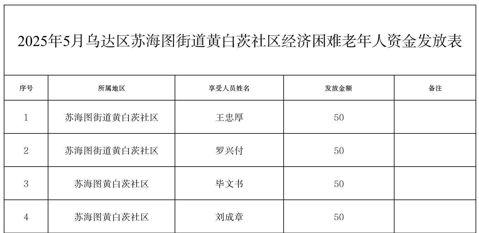 2025年5月经济困难(1).png