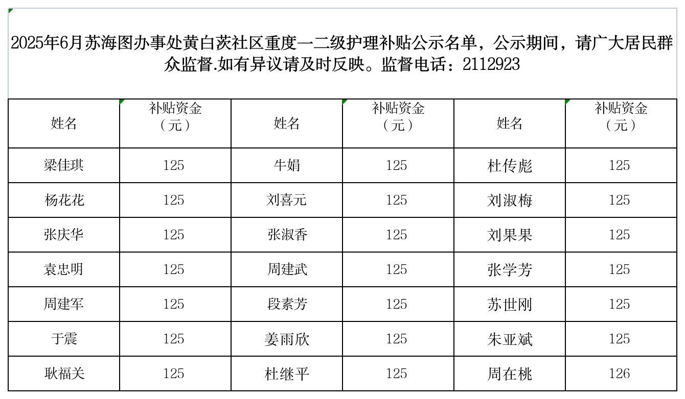 6月苏海图重度残疾人护理补贴.png