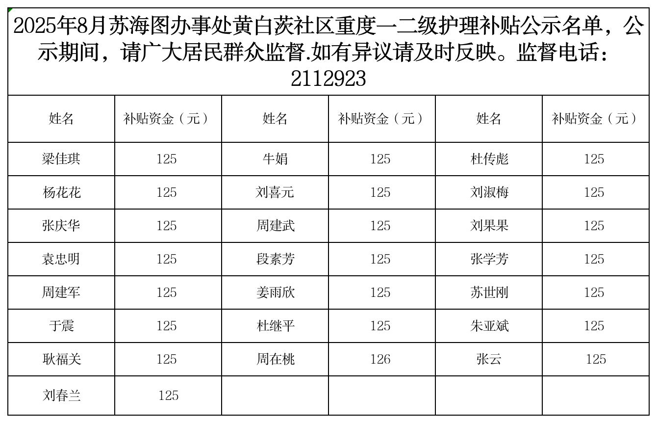 8月苏海图街道黄白茨社区重度残疾人护理补贴1.png