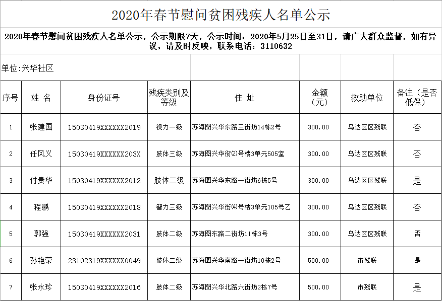 2020年春节慰问贫困残疾人名单公示