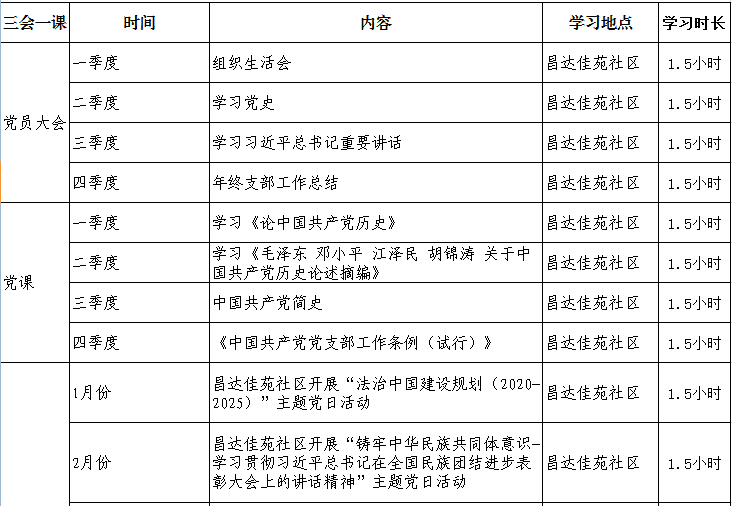 昌达佳苑社区益民小区党支部2021年三会一课学习计划表