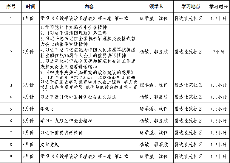 昌达佳苑社区党委中心组学习计划表