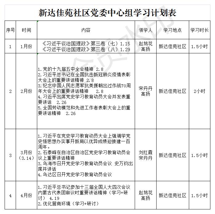 新达佳苑社区党委中心组学习计划表