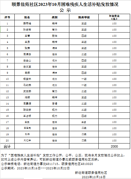 10困难残疾人.png