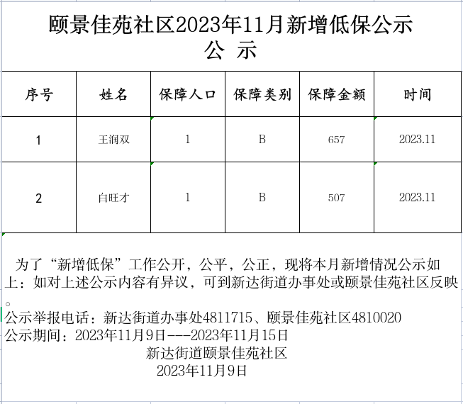 新增低保1.jpg