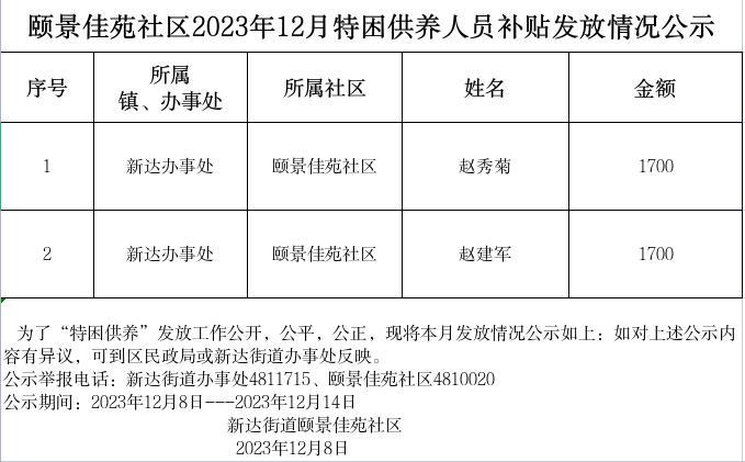 12月特困供养人员补贴发放公示.jpg