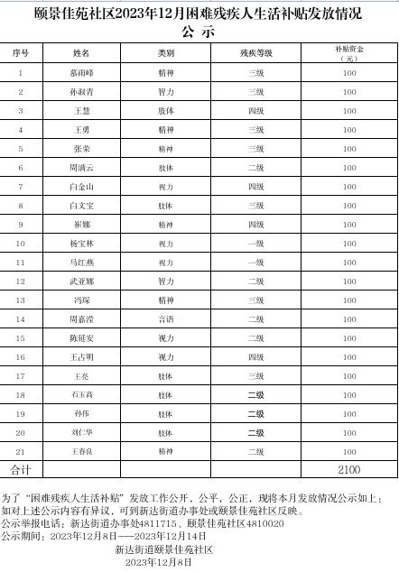 12月困难残疾人生活补贴发放公示.jpg