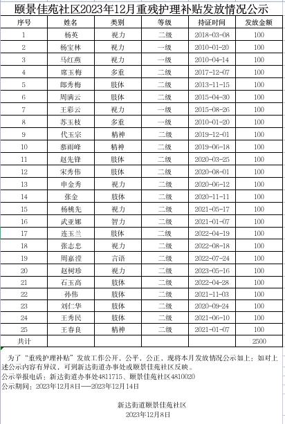 12月重残护理补贴发放公示.jpg