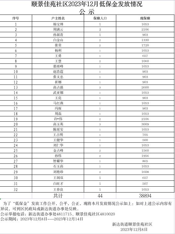 12月低保金发放公示.jpg