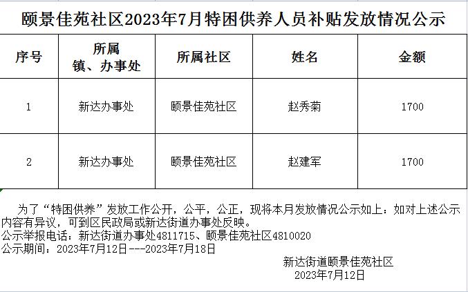 颐景佳苑社区2023年7月特困供养人员补贴发放情况公示1.png