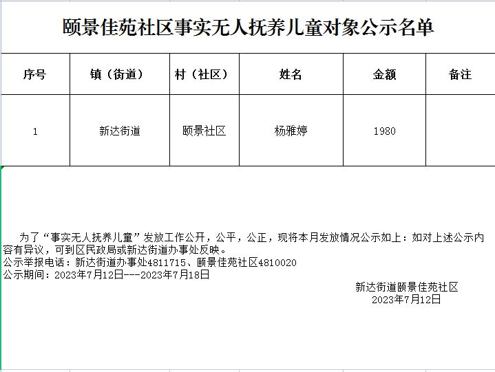 颐景佳苑社区事实无人抚养儿童对象公示名单.png