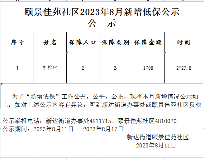 8月新增低保.png