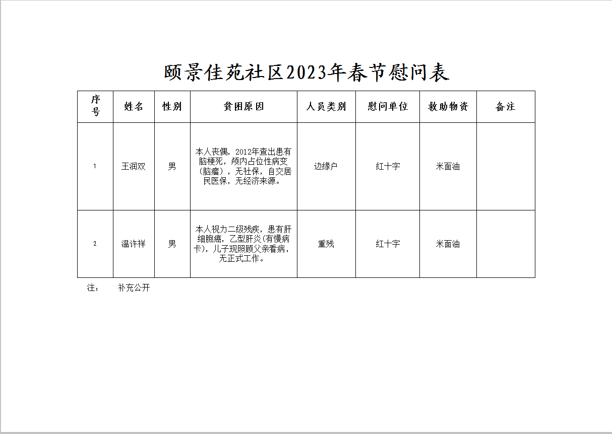 颐景佳苑社区2023年春节慰红十字.png