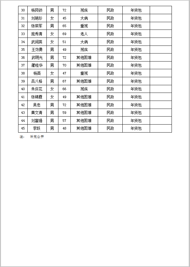 颐景佳苑社区2023年春节慰问表2.png