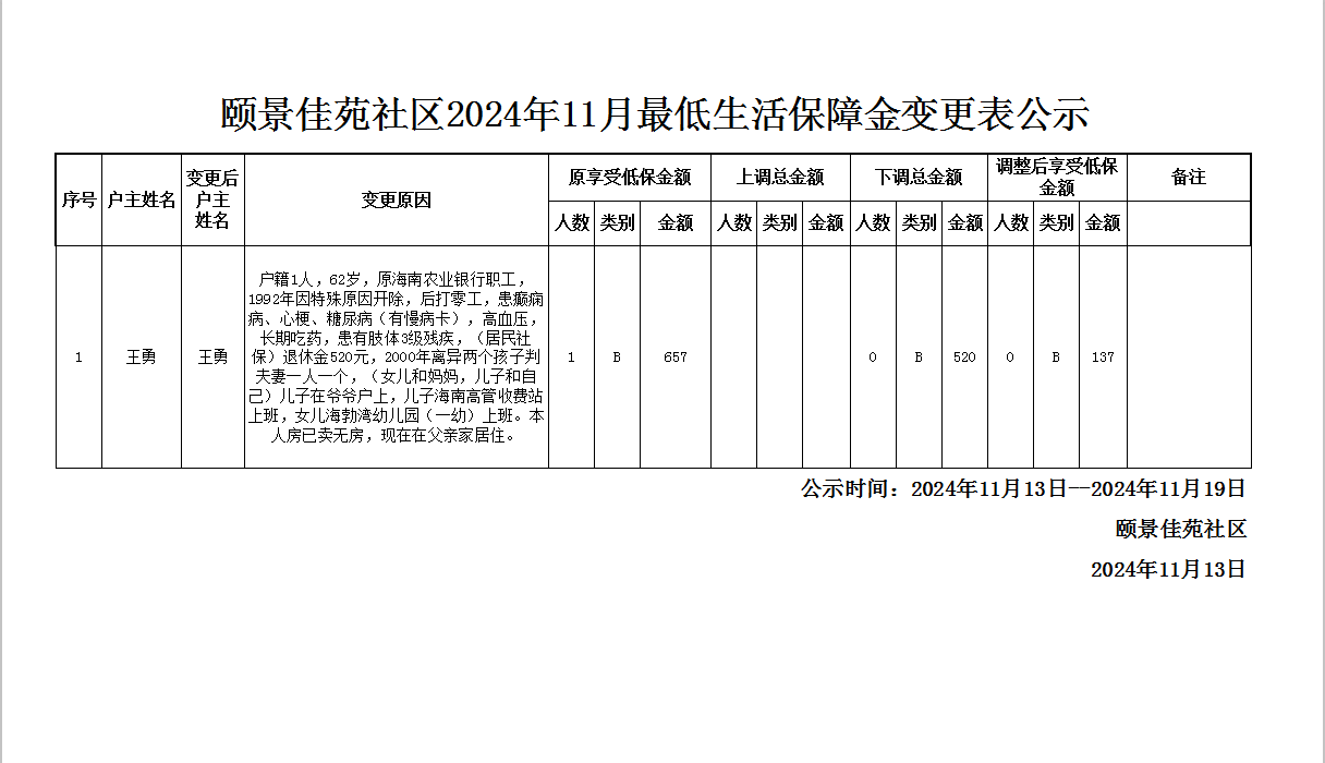 11低保下调.jpg