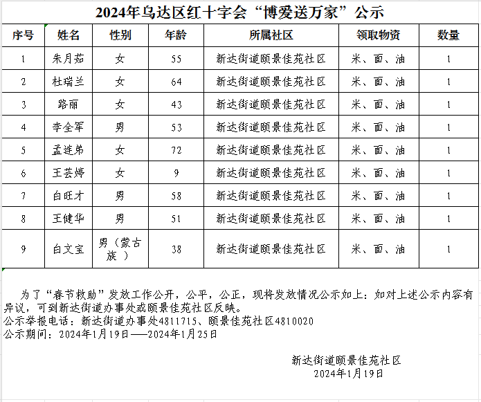 2024年乌达区红十字会“博爱送万家”公示.png