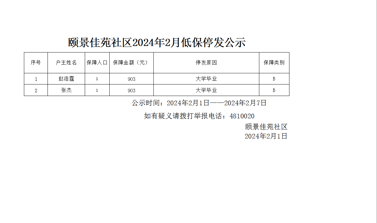 颐景佳苑社区2024年2月低保停发公示.png