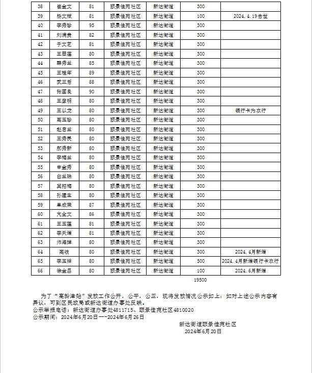 2024年颐景佳苑社区高龄津贴发放花名册（第二季度）1.png