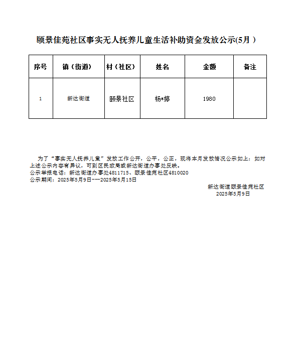 颐景佳苑社区事实无人抚养儿童生活补助资金发放公示(5月）.jpg