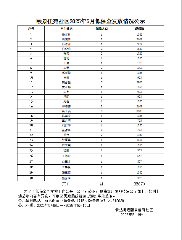 颐景佳苑社区2025年5月低保金发放情况公示.jpg