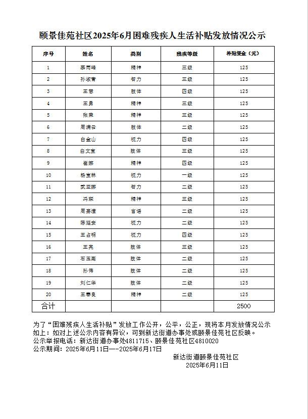 颐景佳苑社区2025年6月困难残疾人生活补贴发放情况公示.jpg