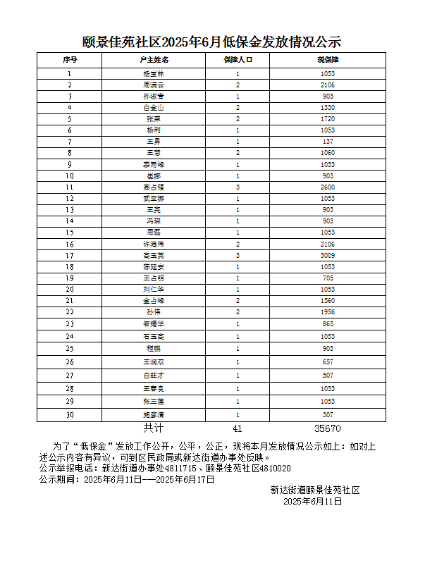 颐景佳苑社区2025年6月低保金发放情况公示.jpg
