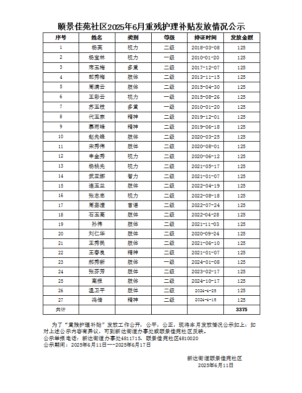 颐景佳苑社区2025年6月重残护理补贴发放情况公示.jpg