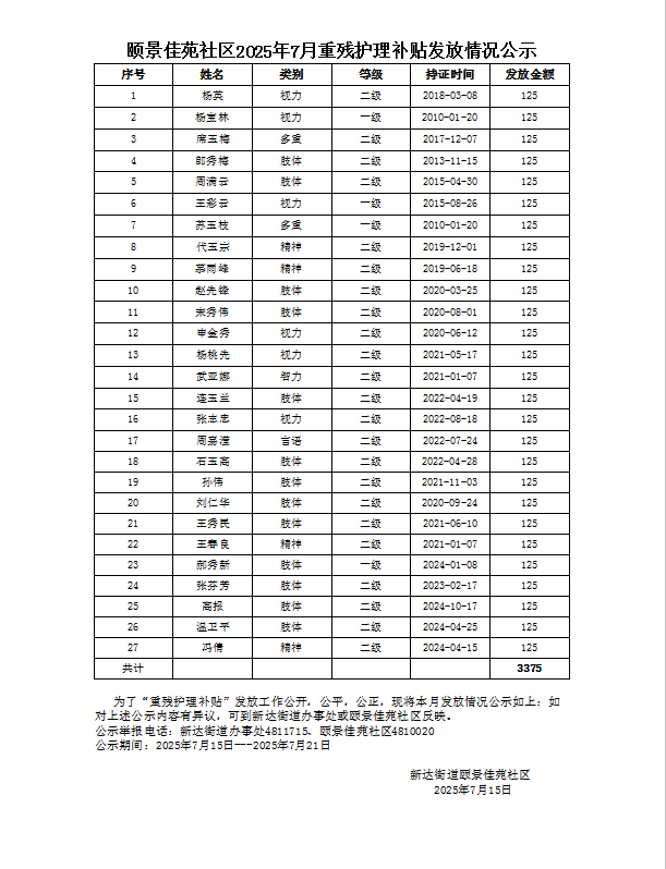 颐景佳苑社区2025年7月重残护理补贴发放情况公示.jpg