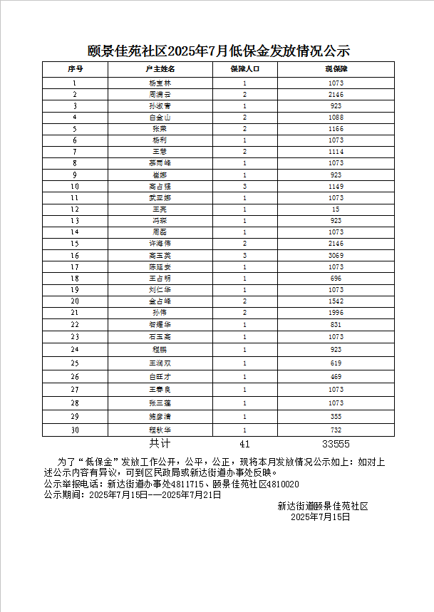 颐景佳苑社区2025年7月低保金发放情况公示.jpg