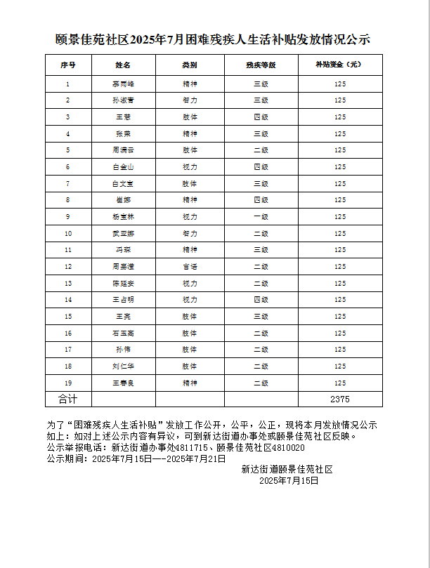 颐景佳苑社区2025年7月困难残疾人生活补贴发放情况公示.jpg